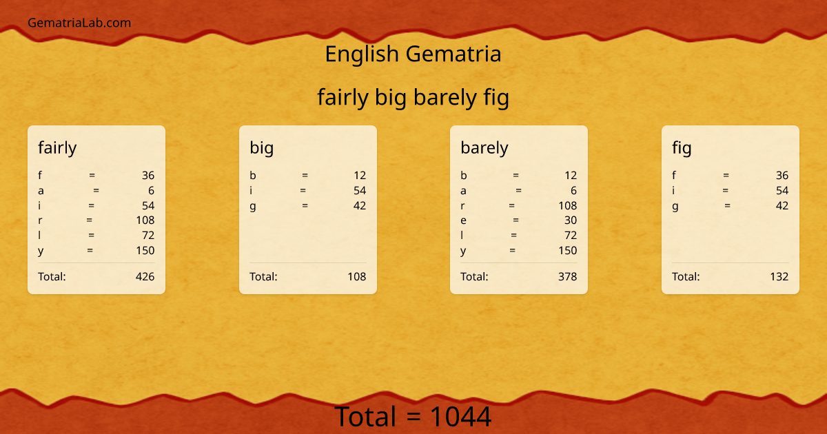 fairly big barely fig in english Gematria